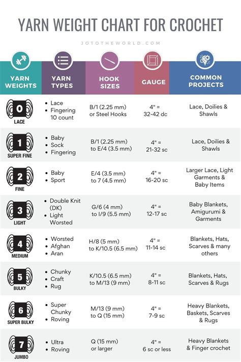 measurement for yarn thickness|yarn thickness chart.